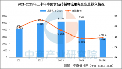 <b>中商谍报网讯：中国食物冷链物流近年来确实发</b>