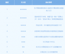 <b>激发注和担心地沟油可能回流餐桌</b>